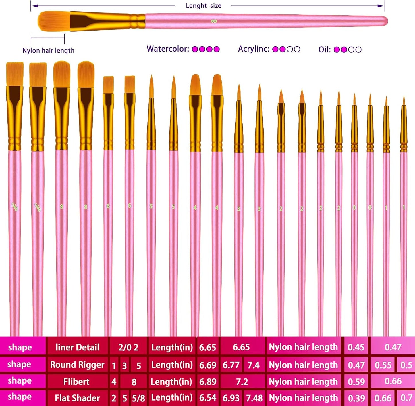 Paint Brushes Set, 20 Pcs Paint Brushes for Acrylic Painting, Oil Watercolor Acrylic Paint Brush, Artist Paintbrushes for Body Face Rock Canvas, Kids Adult Drawing Arts Crafts Supplies, Pink