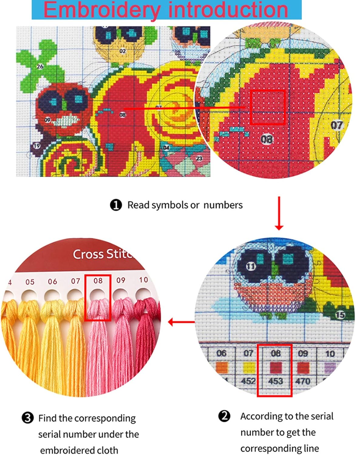 Funchey Stamped Cross Stitch Kits, DIY Cross Stitch Pattern for Adults Beginners Needlepoint Kits Embroidery Kit Arts and Crafts 11CT-Colorful Peacock Flower 18x18 inchs