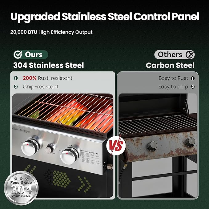 GREEN PARTY 2 Burner Griddle Grill Combo, 2 in 1 Propane Gas BBQ Grill w/Cast Iron Plate, 20,000 BTU Output Small Flat Top Propane Barbecue Grill for Camping, Patio, Backyard, Balcony