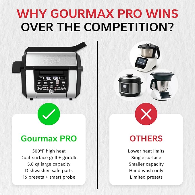 Foodgenie Gourmax Pro One Cooking Device - All-in-One Oven, Smokeless Grill, Air Fryer, Griddle, Cooker & More – 16 Preset Functions, Smart Temperature Control, Dual Surface, Dishwasher Safe, 1500W