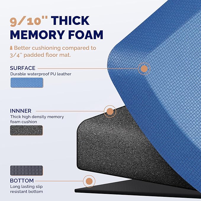 FEATOL Anti Fatigue Mat for Standing, 9/10 Extra Thick Ergonomic Standing Desk Mat, Comfort & Durable Memory Foam Standing Mat at Home,Office All Day (20" x 32", Blue, 1PC)