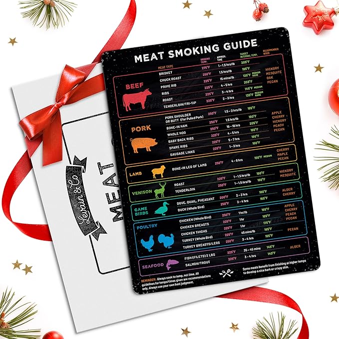 Levain & Co Meat Temperature Magnet & BBQ Smoker Guide - Pellet Smoker & Traeger Accessories - Wood, Time, & Temp - BBQ Accessories - Grilling Gifts for Men