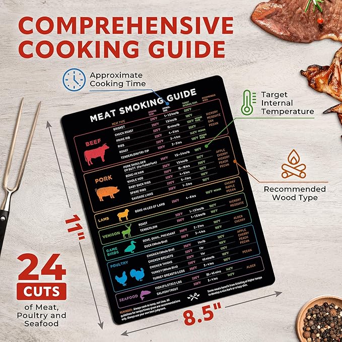 X-Large Meat Temperature Magnet & BBQ Smoker Guide - 8.5" x 11" - Smoker & Pellet Grill Accessories - Wood, Time, & Temp - BBQ Accessories - Grilling Gifts for Men