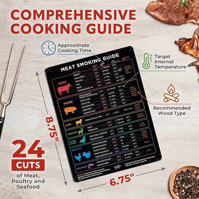 Levain & Co Meat Temperature Magnet & BBQ Smoker Guide - Pellet Smoker & Traeger Accessories - Wood, Time, & Temp - BBQ Accessories - Grilling Gifts for Men